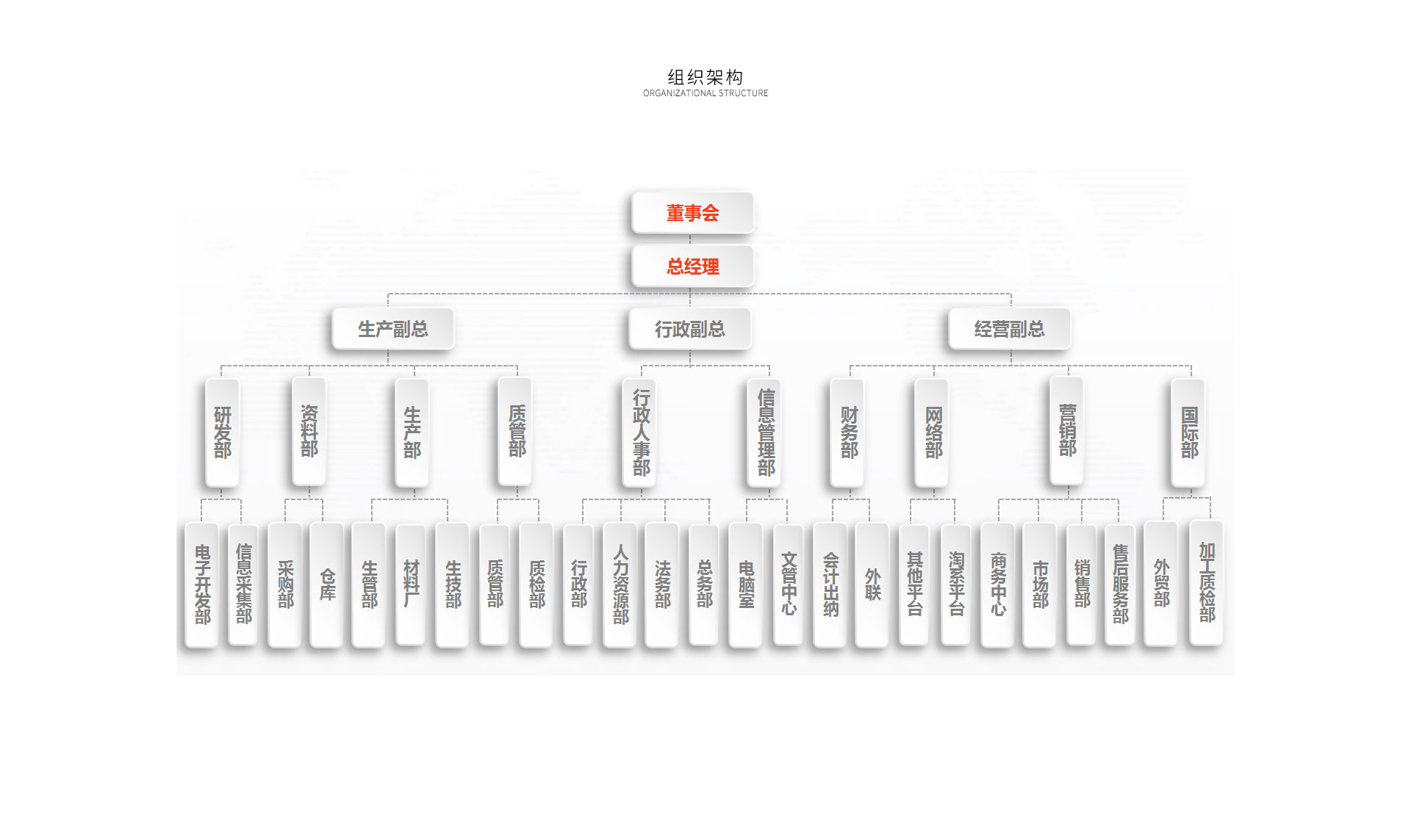 組織架構_常州普邦醫療設備有限公司