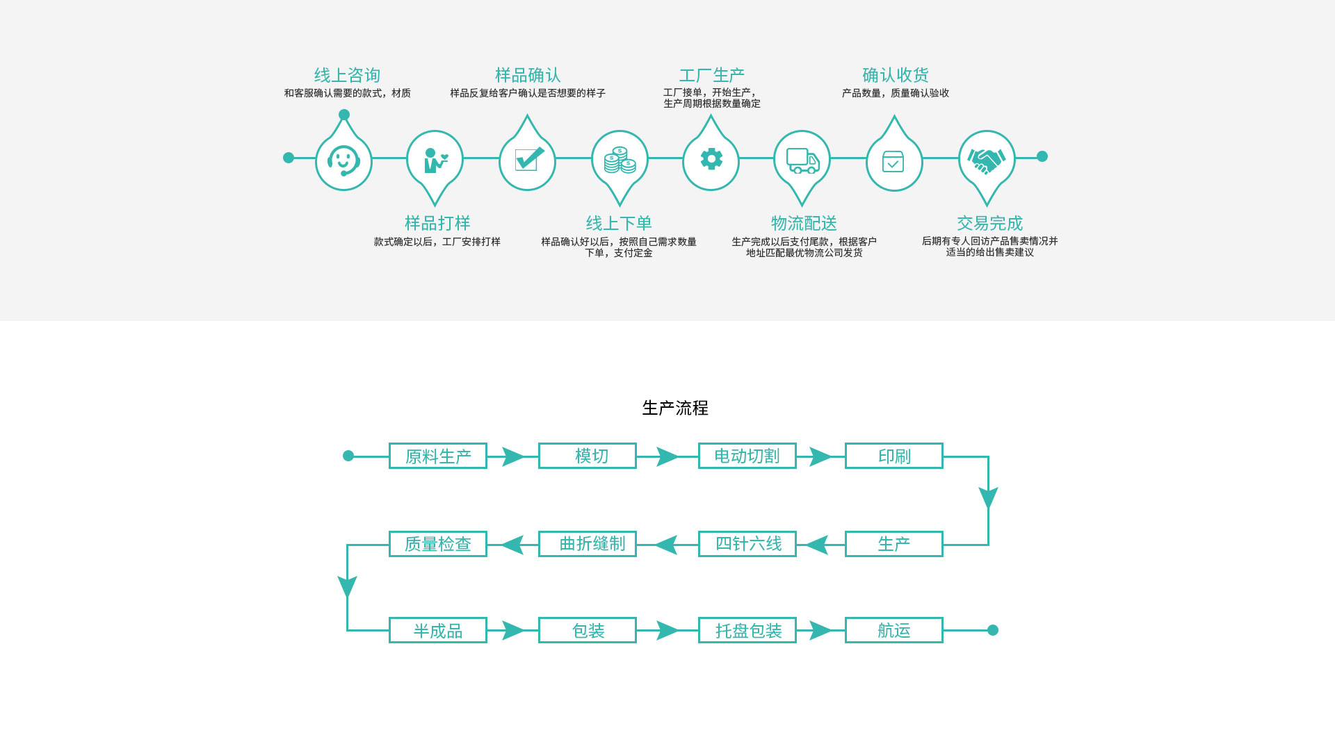 Custom processing_Changzhou Pubang Medical Equipment Co., Ltd.