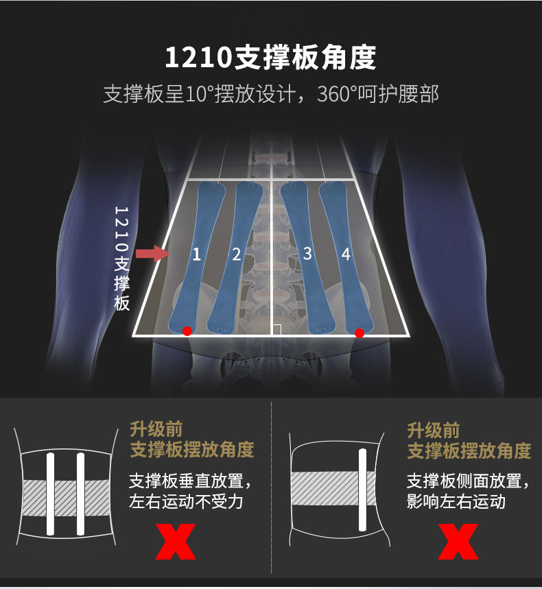 固定防護型護腰_常州普邦醫療設備